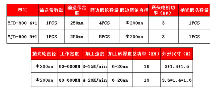 单边瓷砖磨边修边机