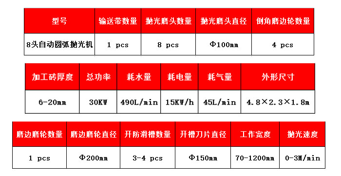 8头瓷砖圆弧抛光机